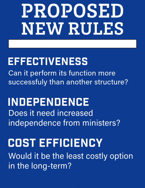 Report proposes new tests for creation of public bodies Public Sector News